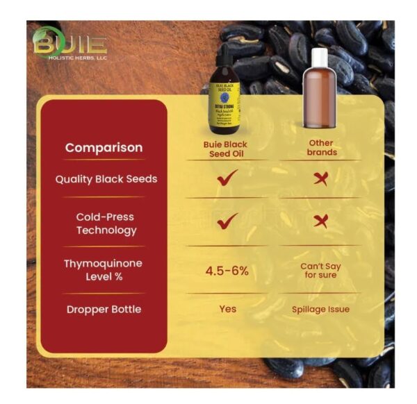 Black Seed Oil - Image 3